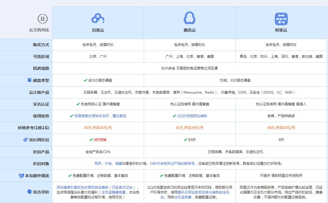 仙游云主机代理对比.jpg